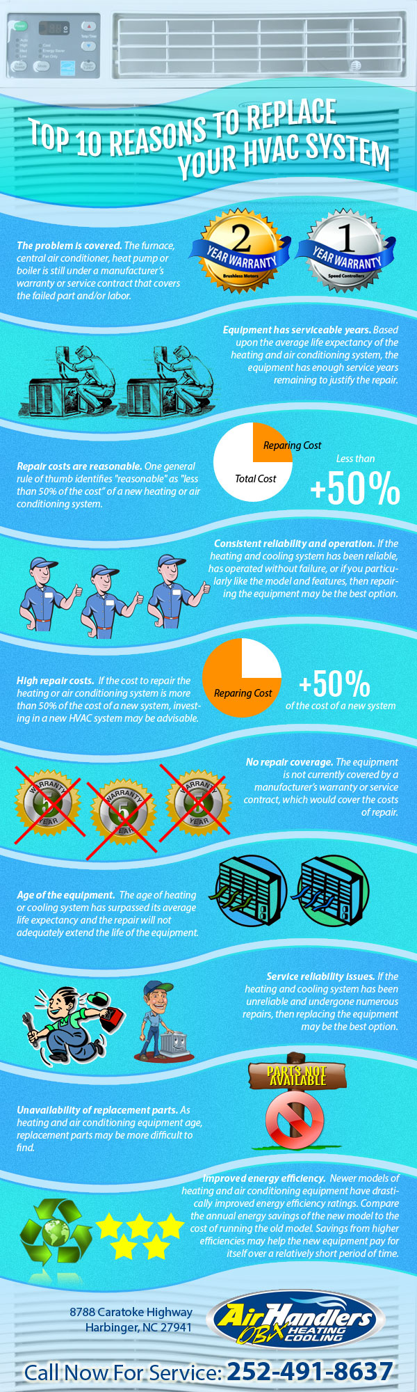 Air Handlers Infographics