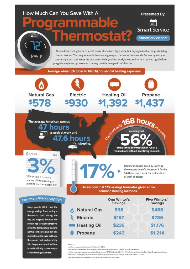 Programmable-Thermostat-Infographic